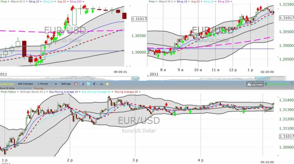 Forex binary options arbitrage